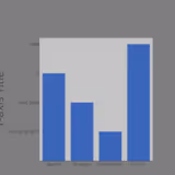 Setting Graph Size