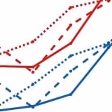 Line Charts