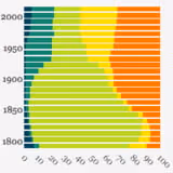 Horizontal Bar Charts