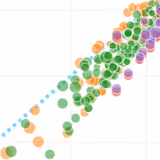 Scatter Plots