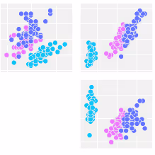 Scatterplot Matrix