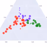 Ternary Plots