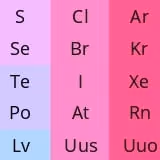 Annotated Heatmaps