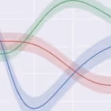 Continuous Error Bands