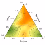 Ternary Contours
