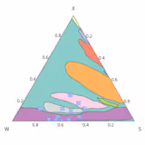 Ternary Overlay