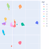 t-SNE and UMAP projections