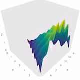3D Surface Plots