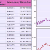 Table and Chart Subplots