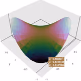 Trisurf Plots