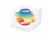 3D Isosurface Plots