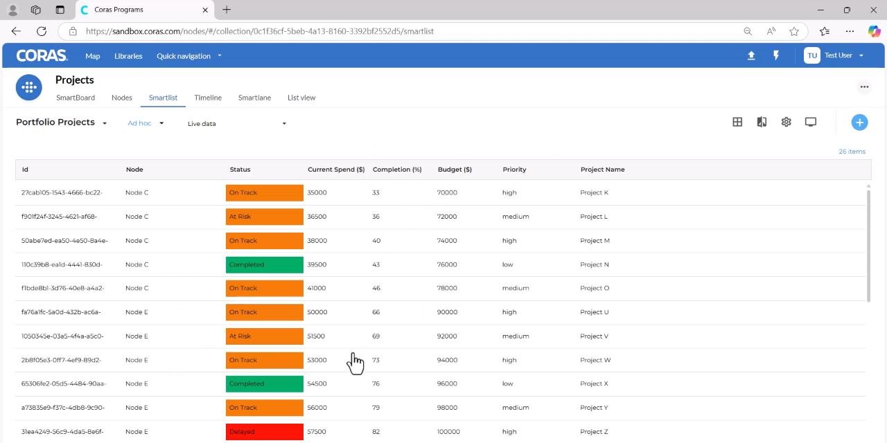 On Track and At Risk statuses highlighted in orange